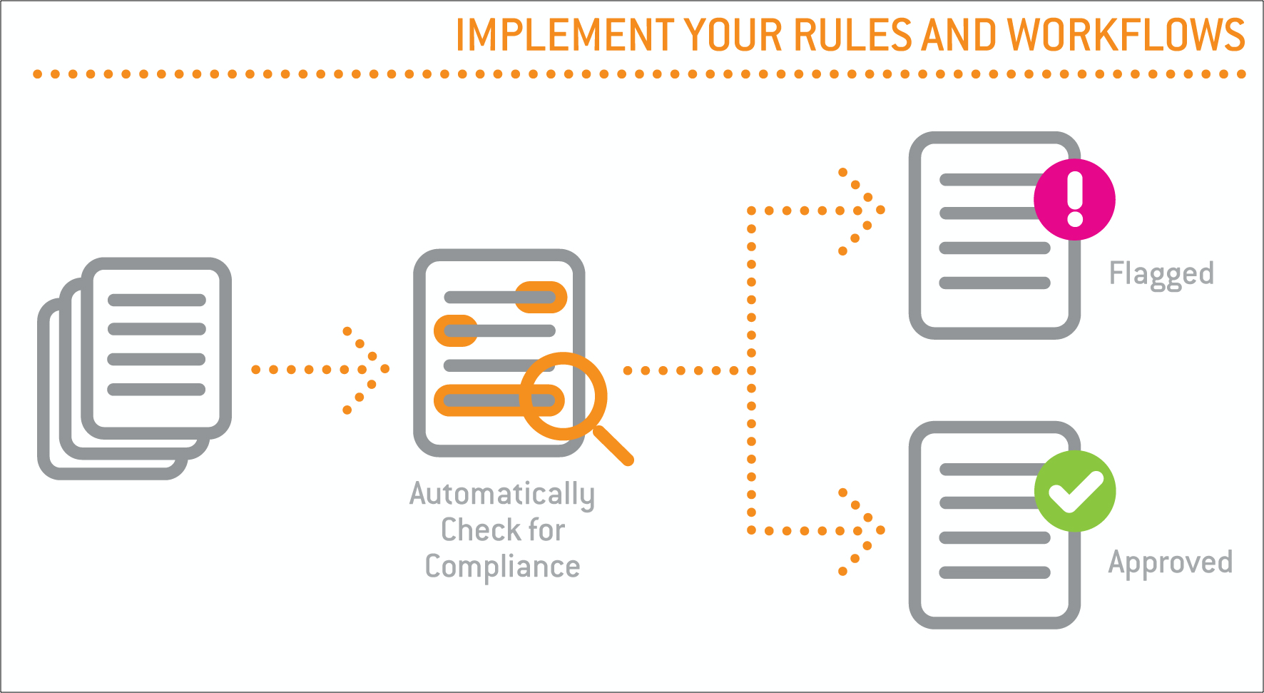 NS-ImplementRulesWorkflows_1-1