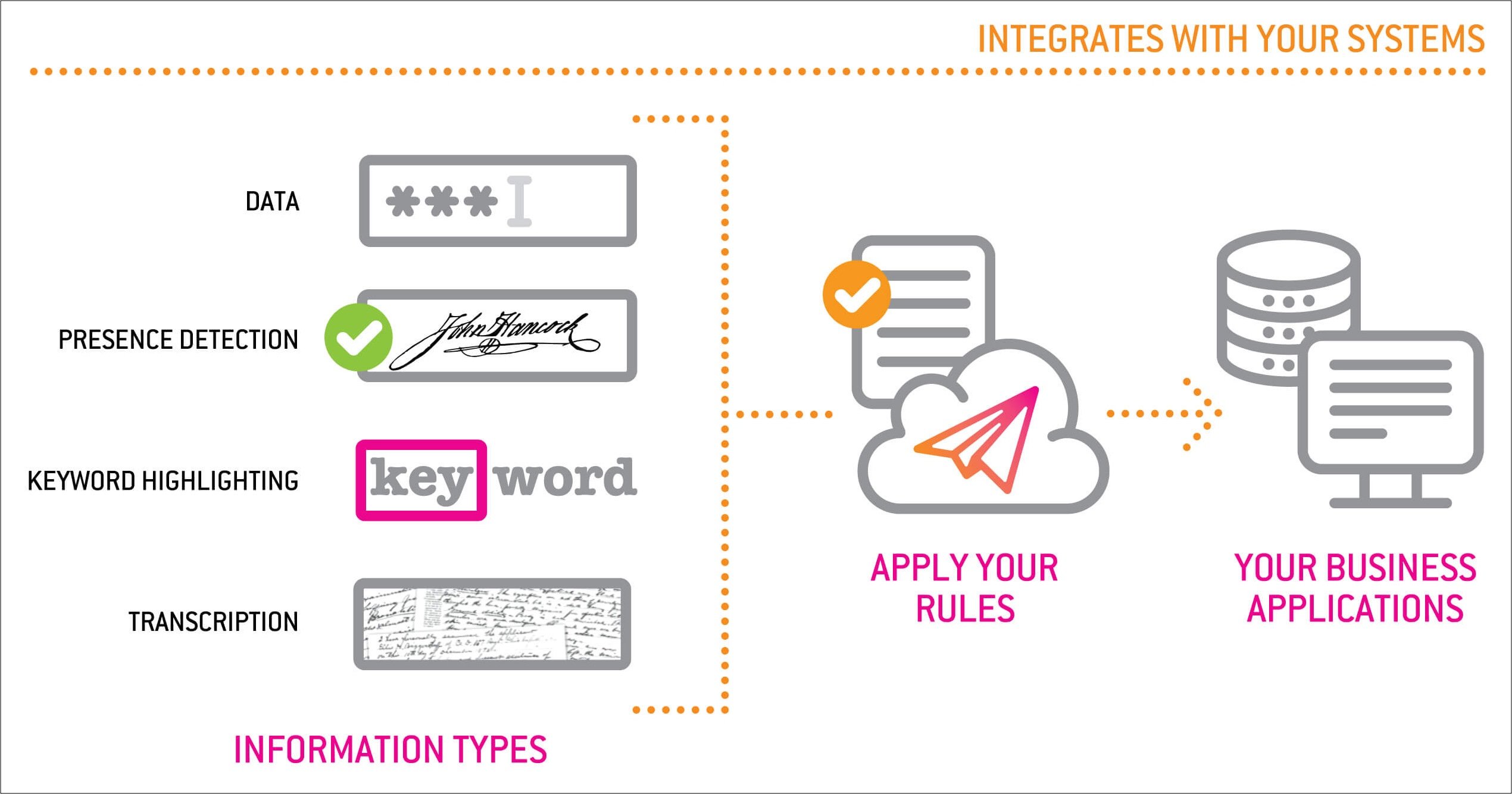 NS-IntegWithSystems-ALT1