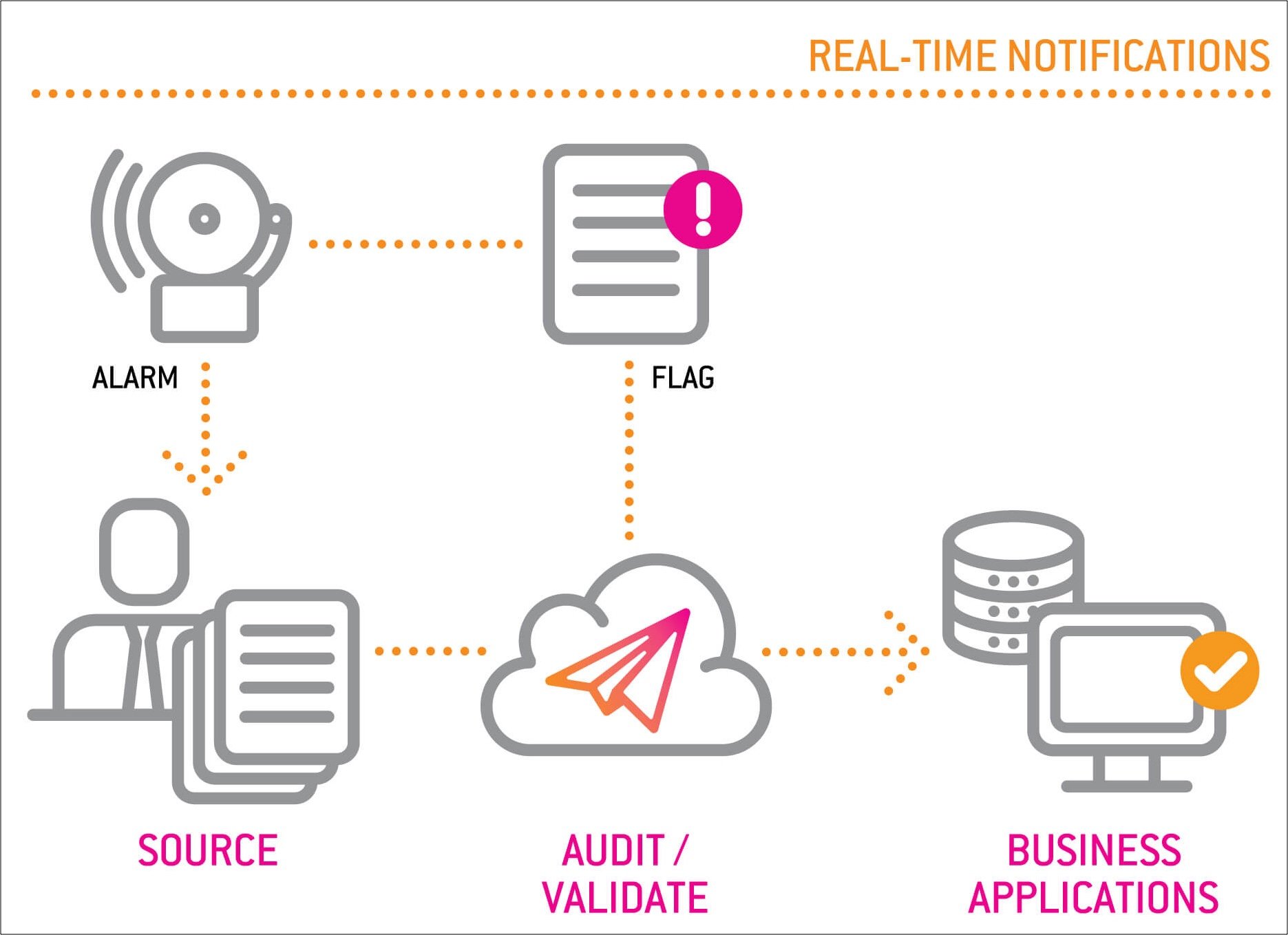 NS-RealTimeNotification1